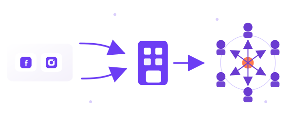 Ilustração de sincronização com campanhas